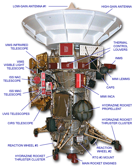 Cassini -y side