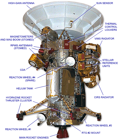 Cassini +y side