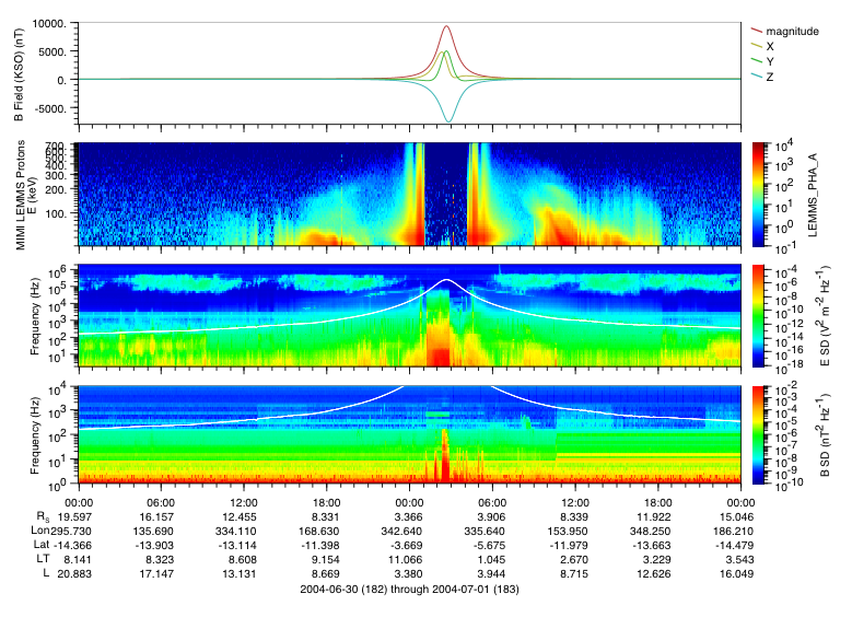 Plotting software example image