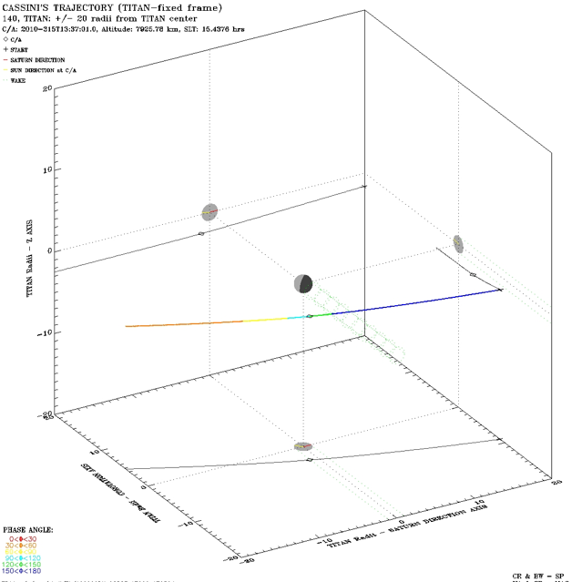 Body Plot Example